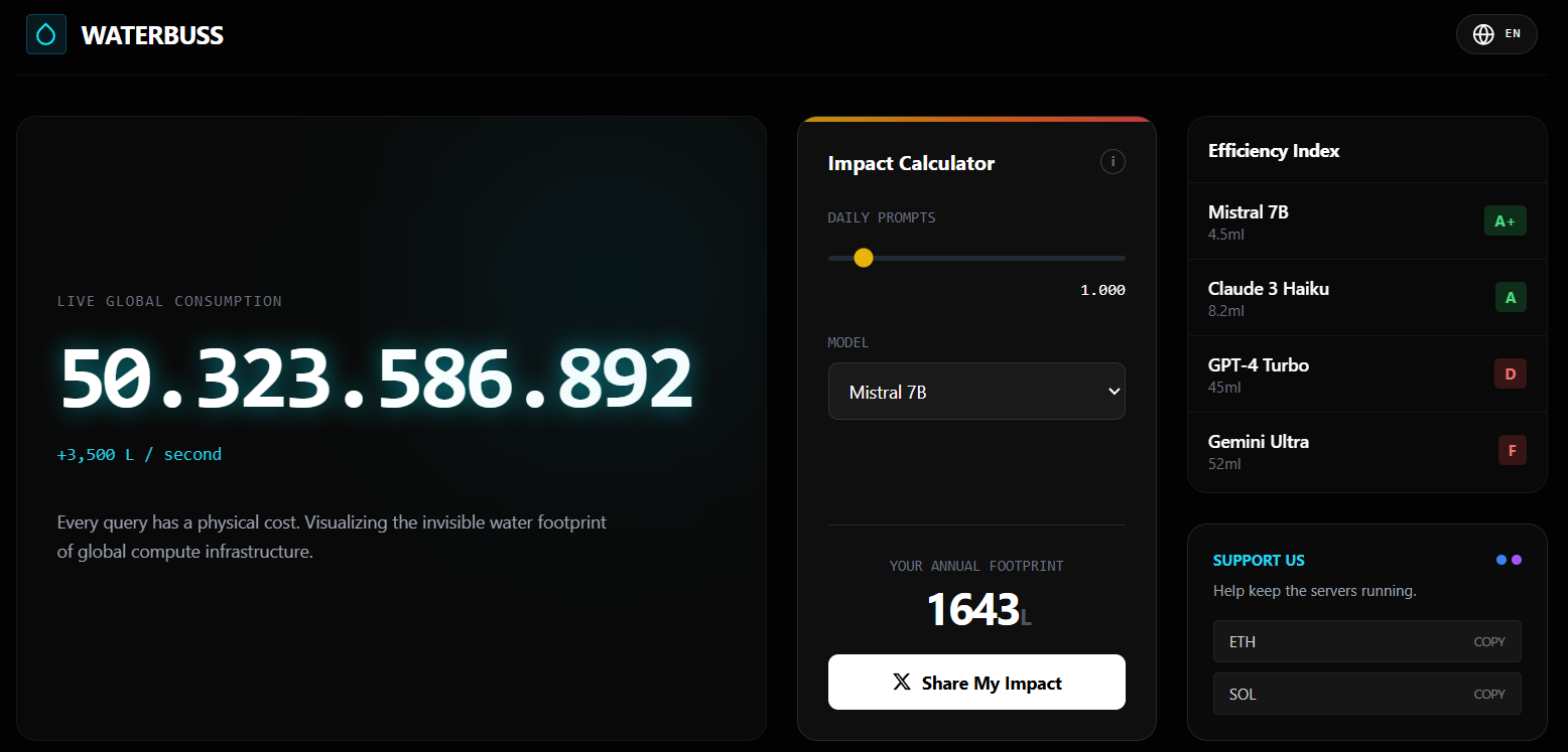 Every prompt has a thirst - Main product screenshot demonstrating key features and user interface