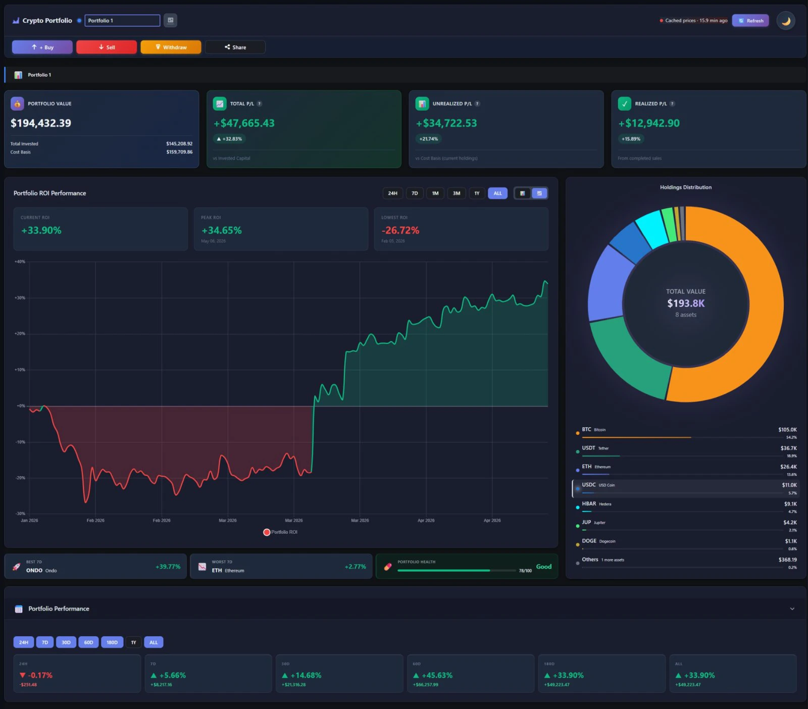 Sakurato Crypto Portfolio Tracker screenshot 1