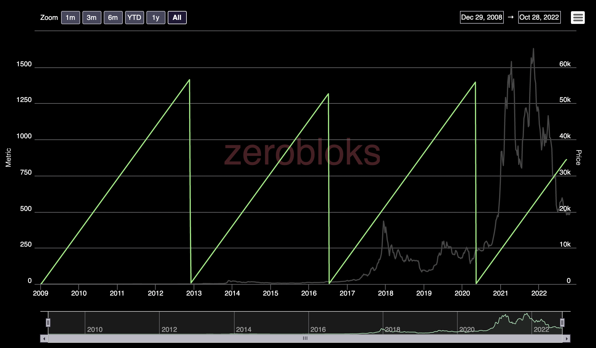 ZeroBlock media 3