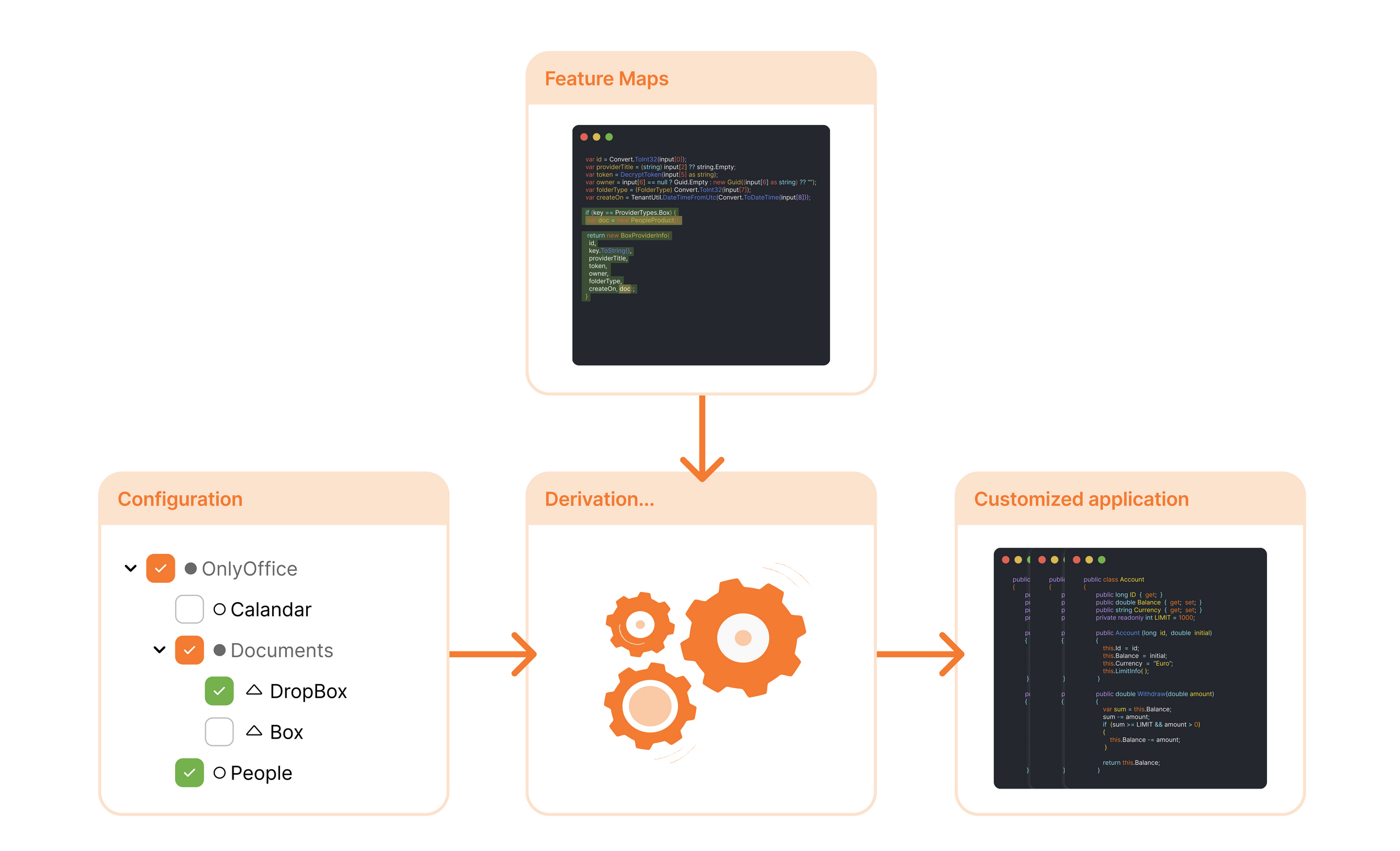 Mobioos Forge gallery image
