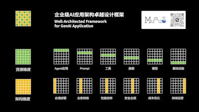 AgentBox gallery image