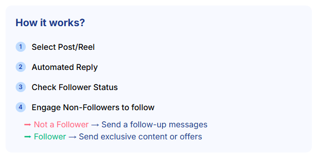 FREE Instagram DM Marketing - Screenshot 2 showing product features and functionality
