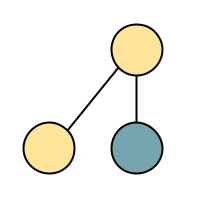 Catégorie SADB