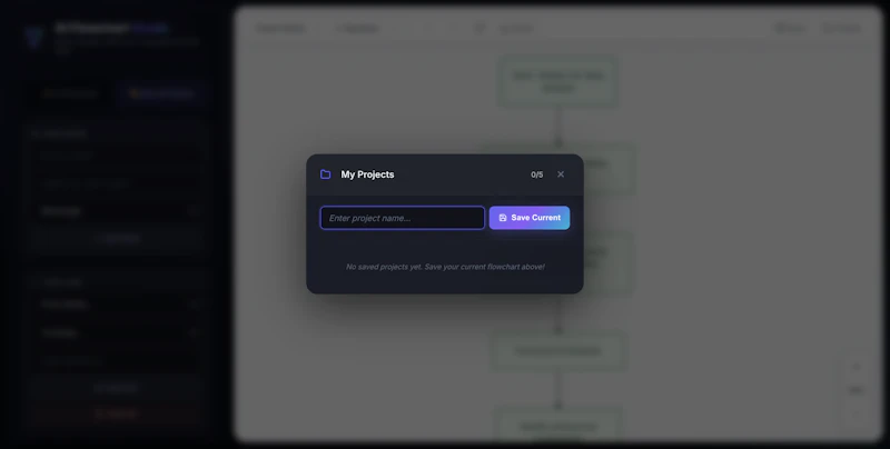 AI Flowchart Studio screenshot 3