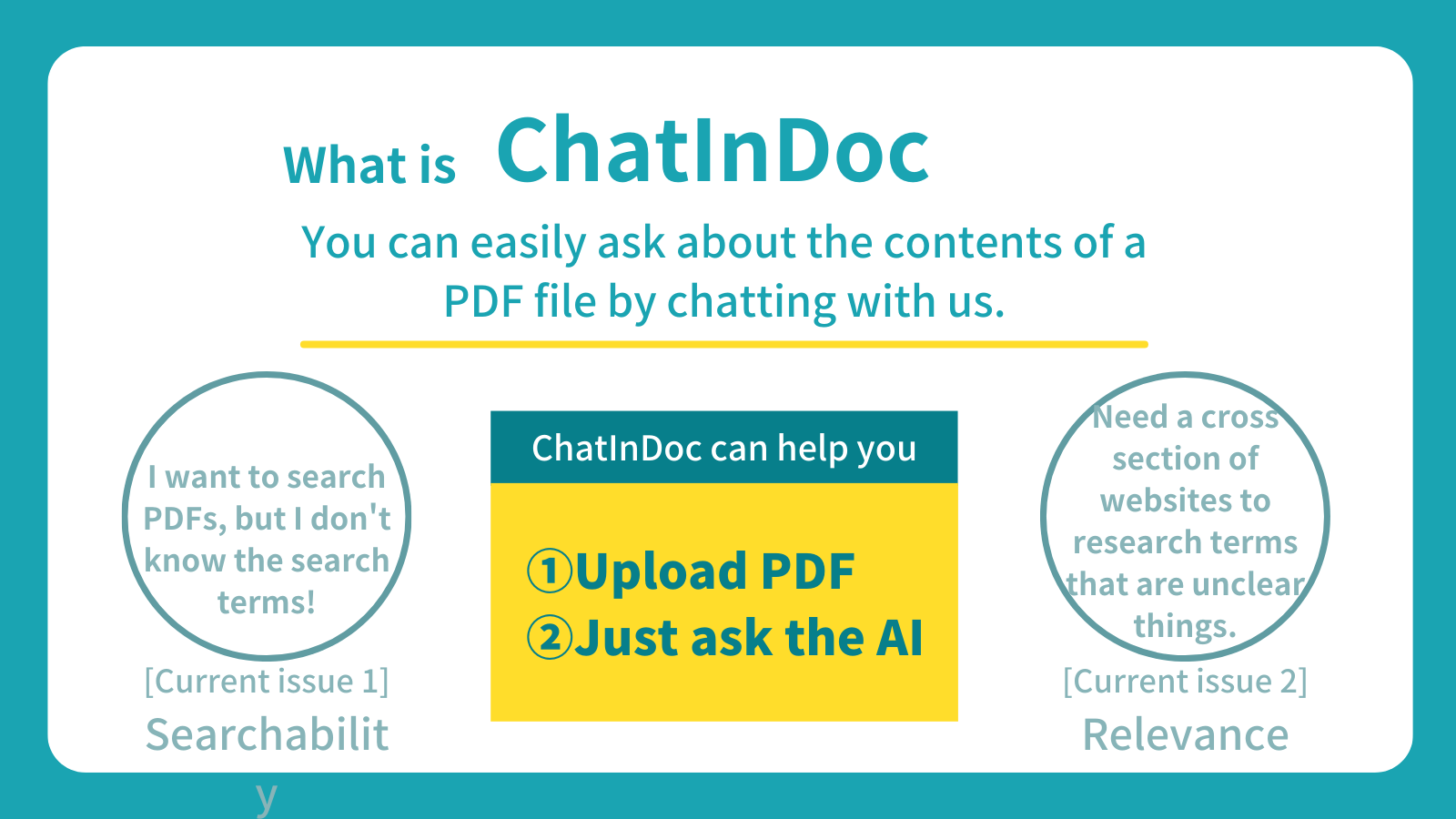 Chatindoc - ИИ знает все это, больше не более длительных предложений медиа 2
