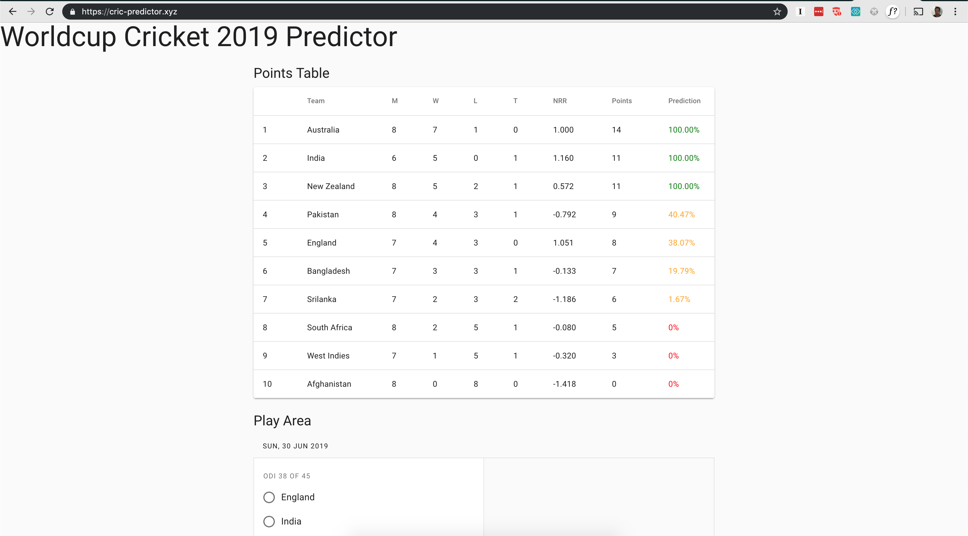 World Cup Cricket Predictor gallery image