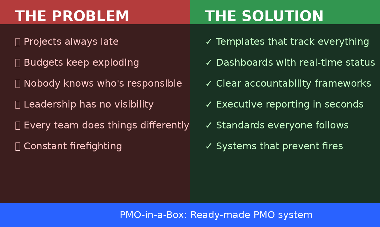 PMO-in-a-Box gallery image