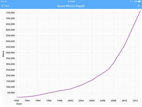China Statistics gallery image