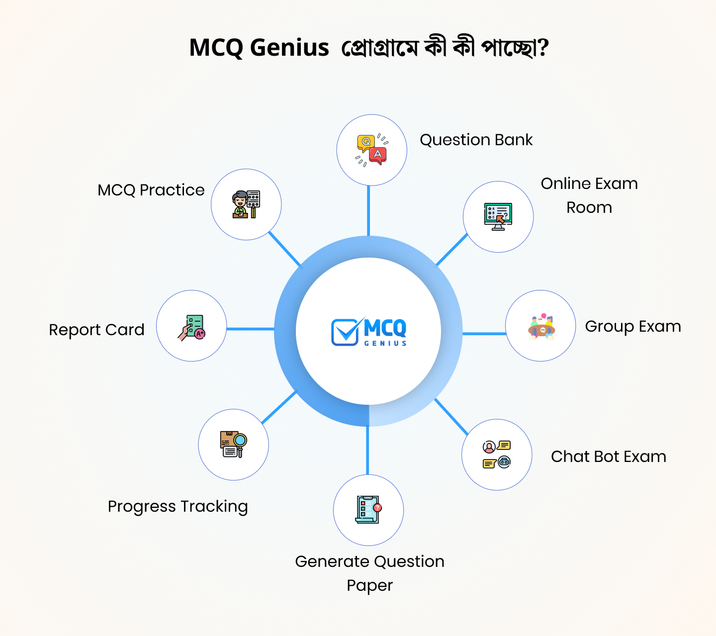 Genio de MCQ - Prepárese para su examen con MCQ Genius media 2