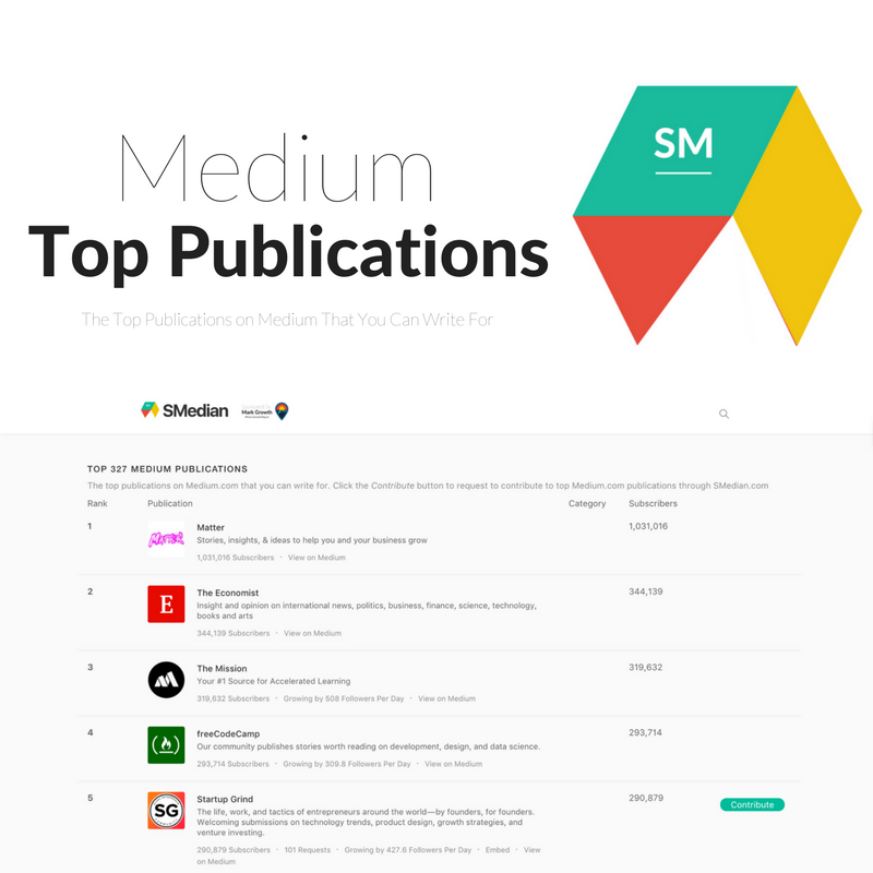 SMedian Top Medium Publications