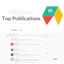 SMedian Top Medium Publications