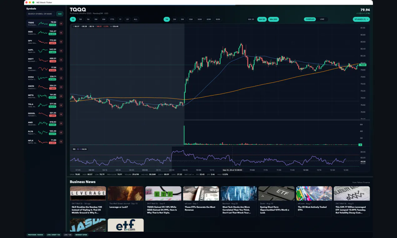 MZ Stock Ticker gallery image