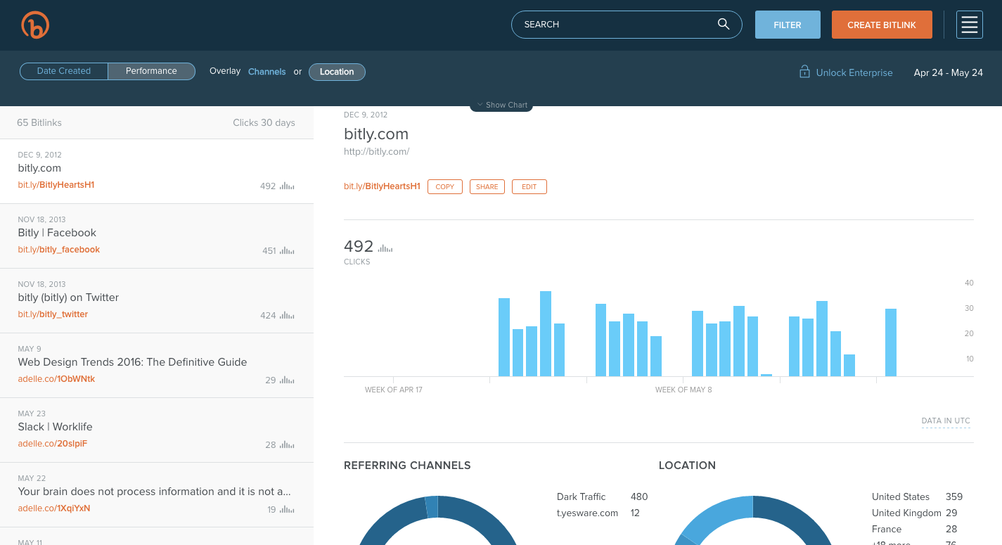 New Bitly gallery image