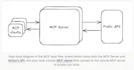Notion MCP