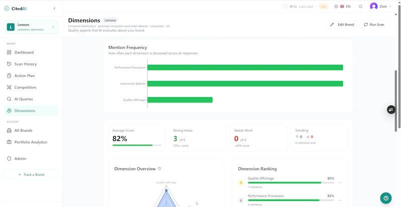 citedai launch screenshot 7