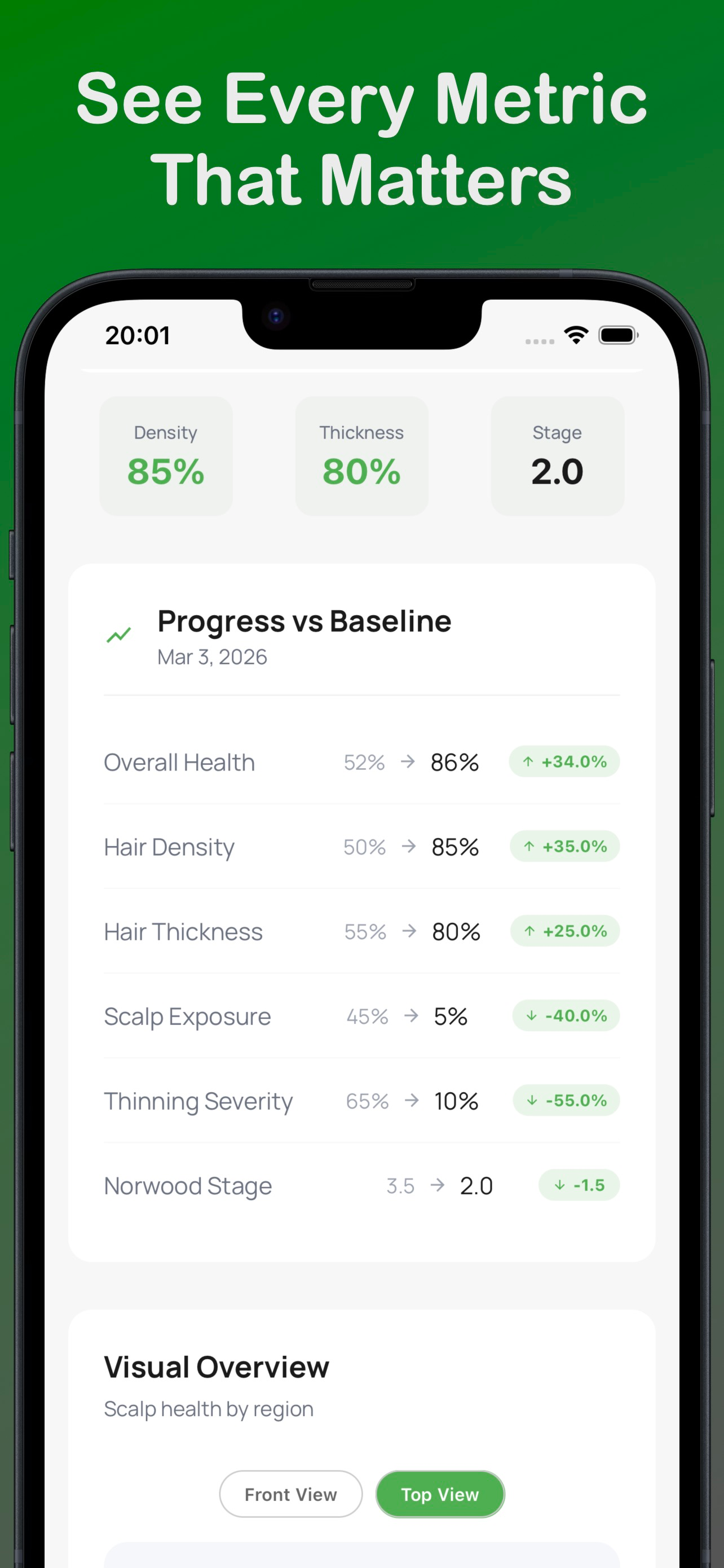 Trichometrics gallery image