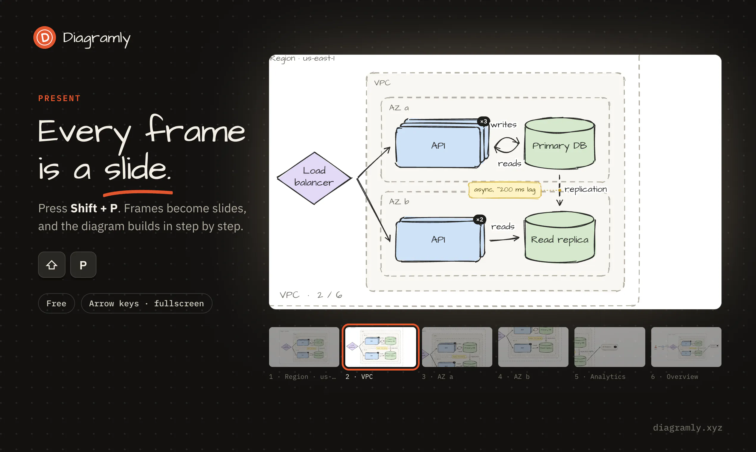 Diagramly gallery image