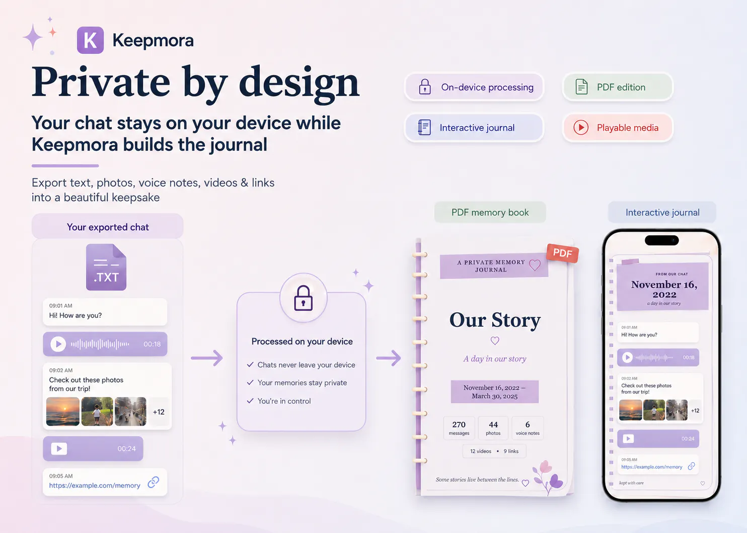 Keepmora AI gallery image