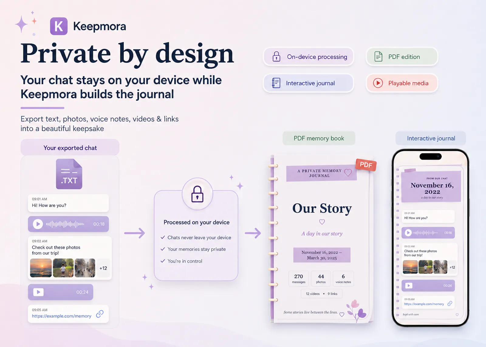 Keepmora AI screenshot 2