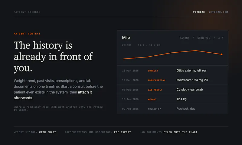 VetDoze screenshot 6