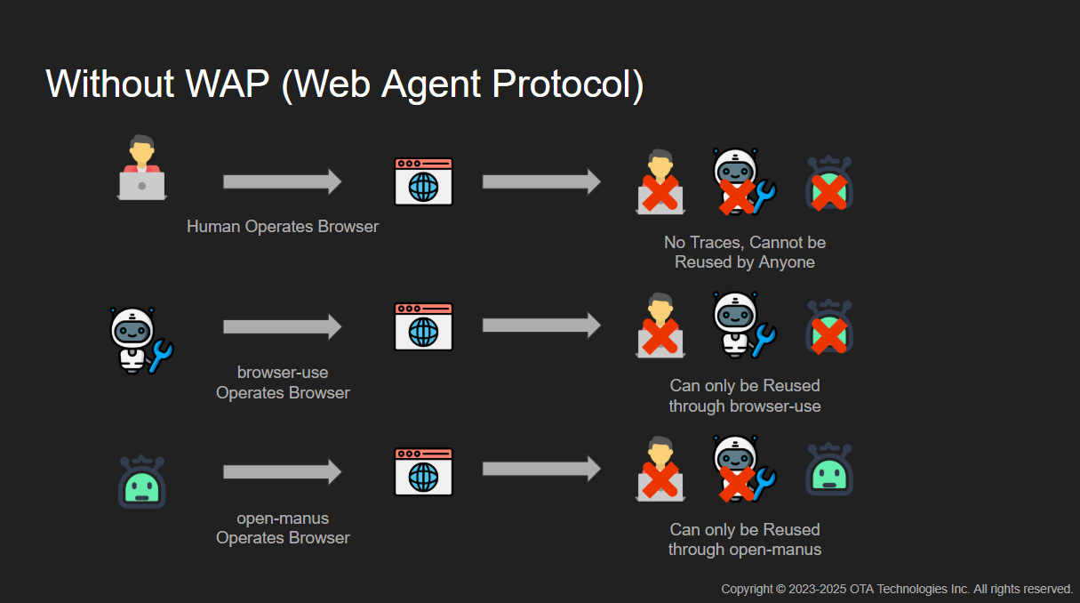 Web Agent Protocol (WAP) gallery image