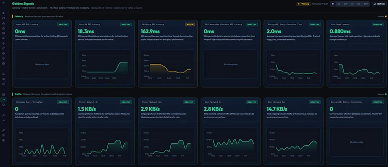 pgpulse screenshot 4