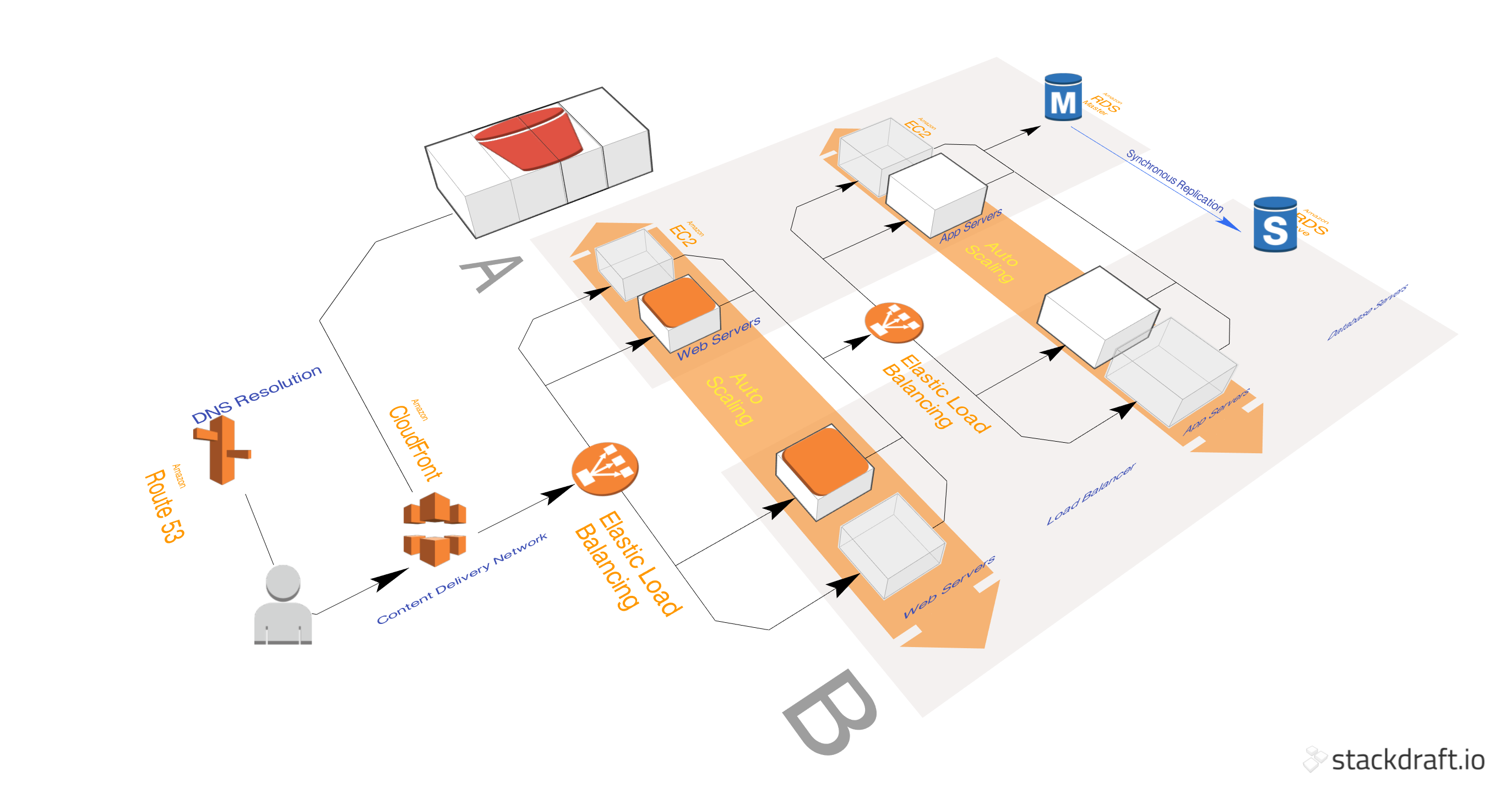 Stackdraft Beta gallery image
