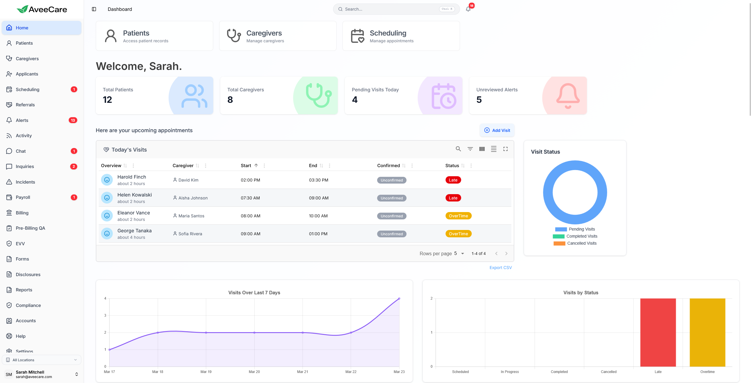 AveeCare gallery image