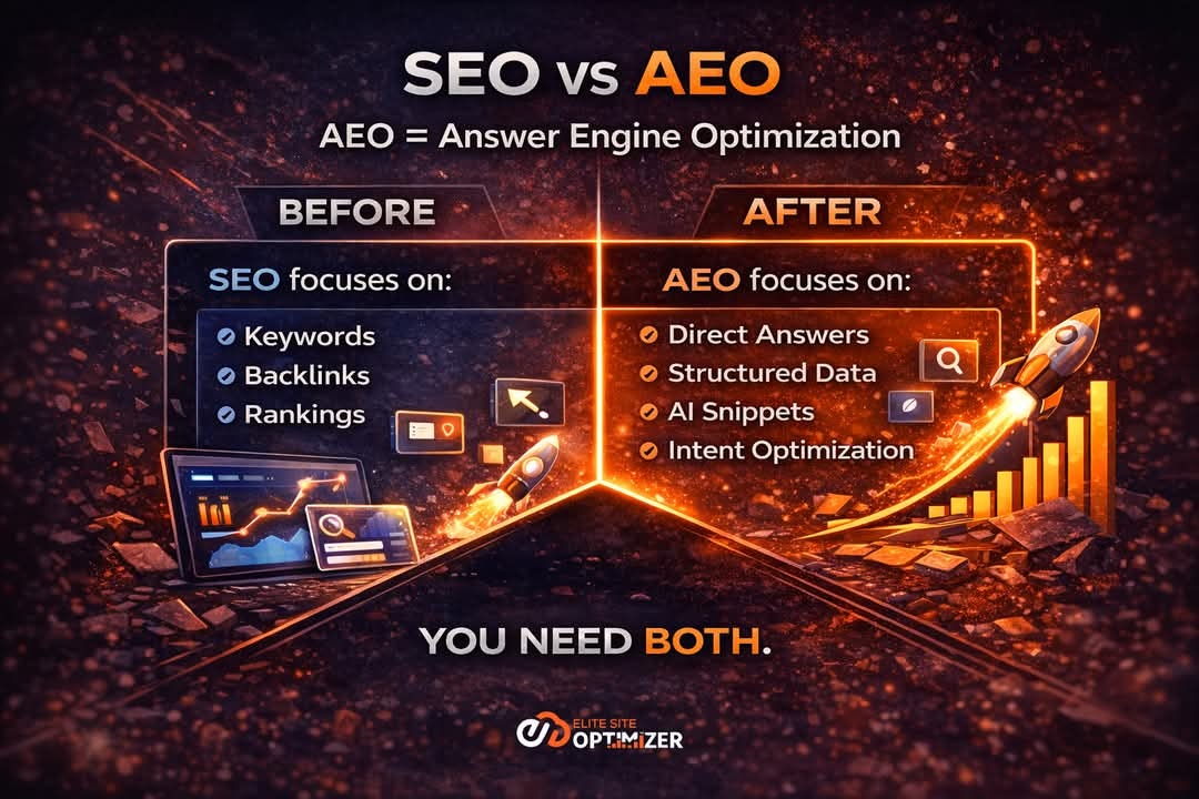 AI Readiness Audit by Elitesiteoptimizer gallery image