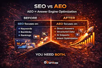 AI Readiness Audit by Elitesiteoptimizer gallery image