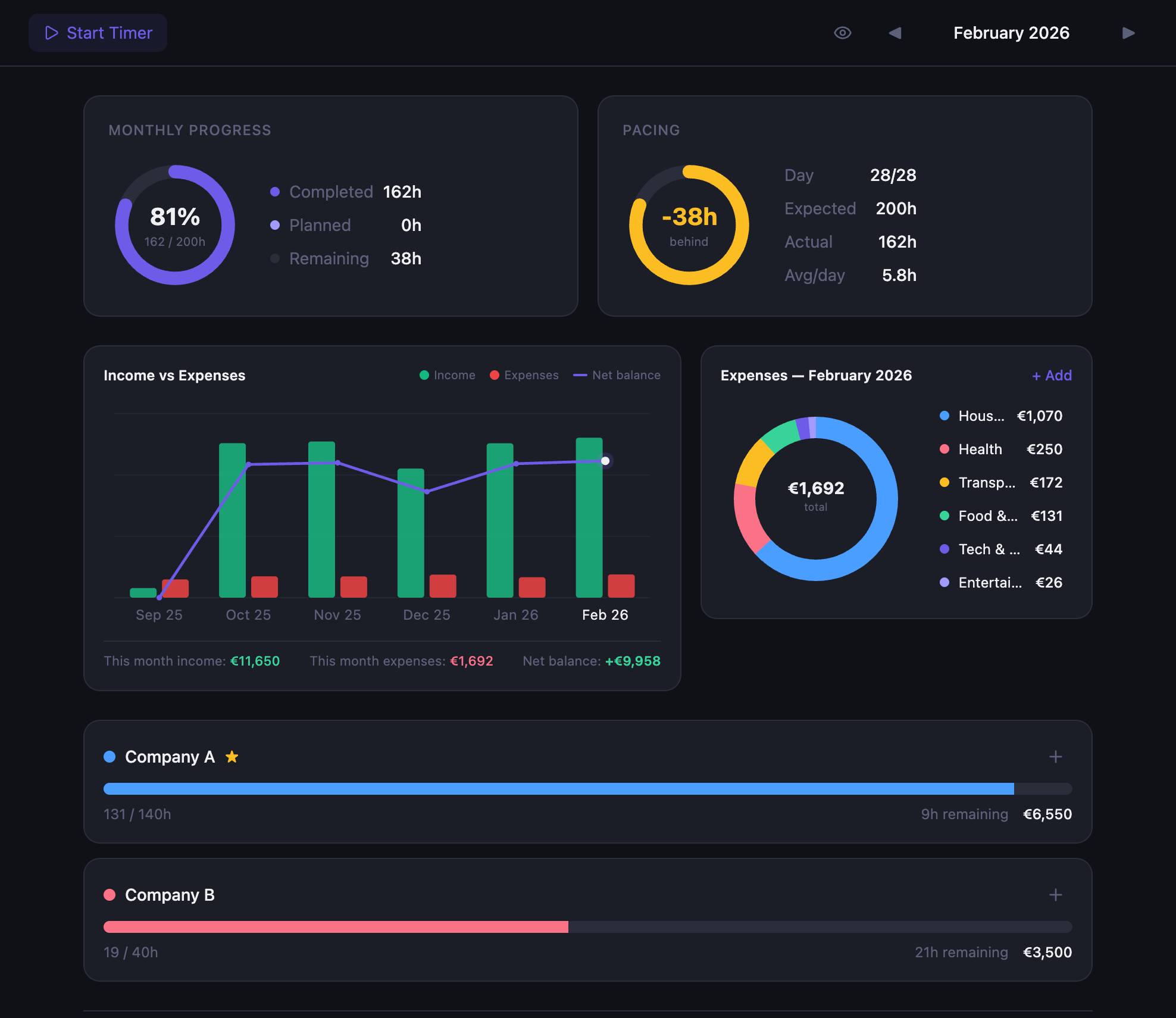 DayTrak gallery image