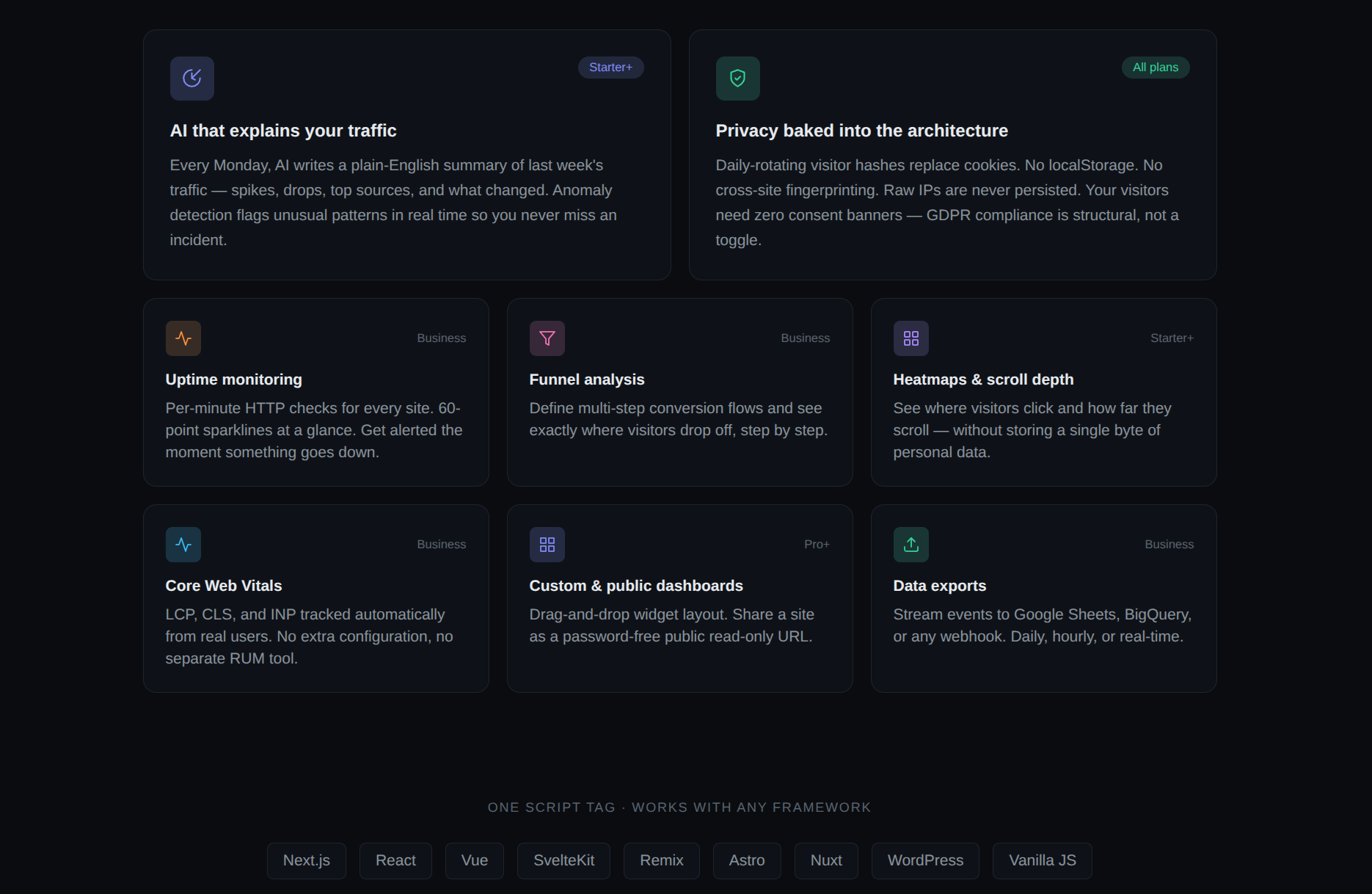 Glinto Analytics gallery image
