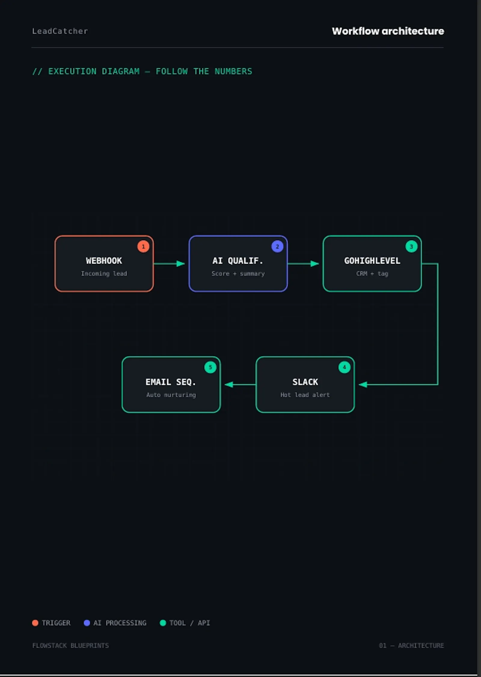LeadCatcher screenshot 3