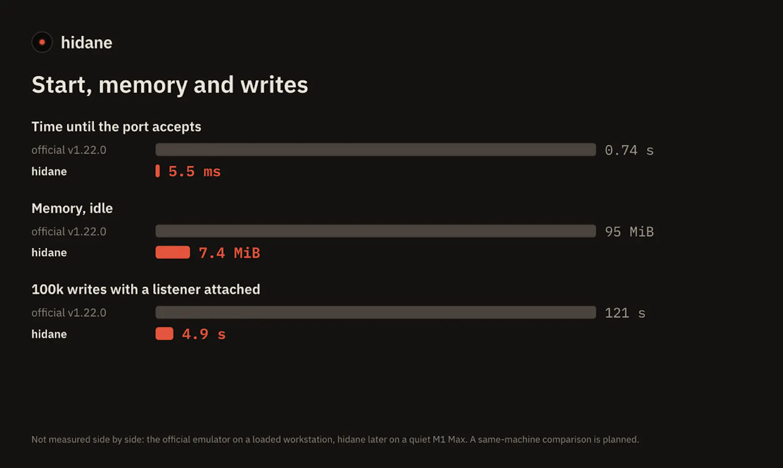 hidane screenshot 2