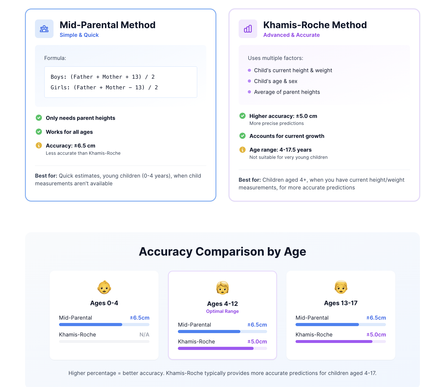 AI Height Calculator - Main screenshot showing features and interface
