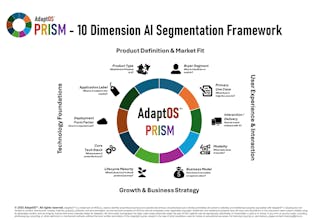 AdaptOS™ gallery image