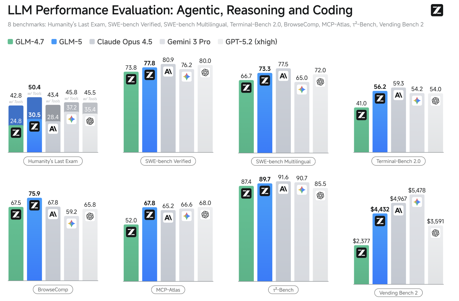 GLM5 Large Language Model gallery image
