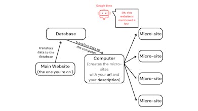 Boost Your Online Visibility - SEO gallery image