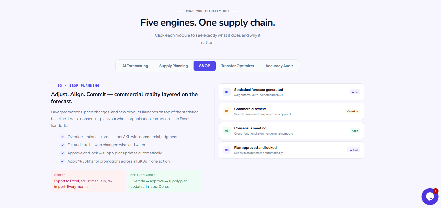 AI-powered forecasting & supply planning gallery image