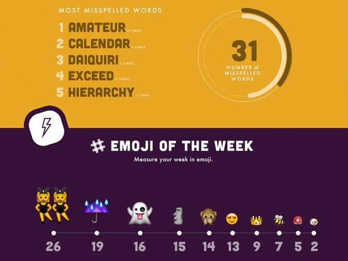 Slack Stats gallery image