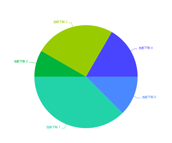 M-Charts gallery image