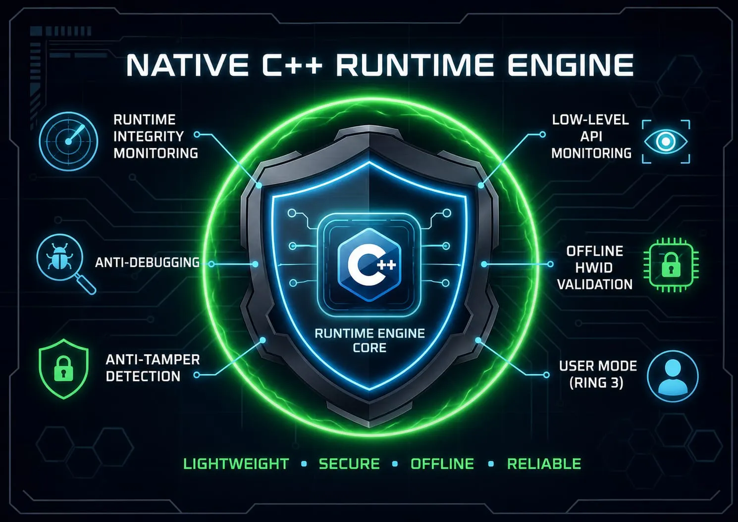 Raysonic Offline Security SDK gallery image