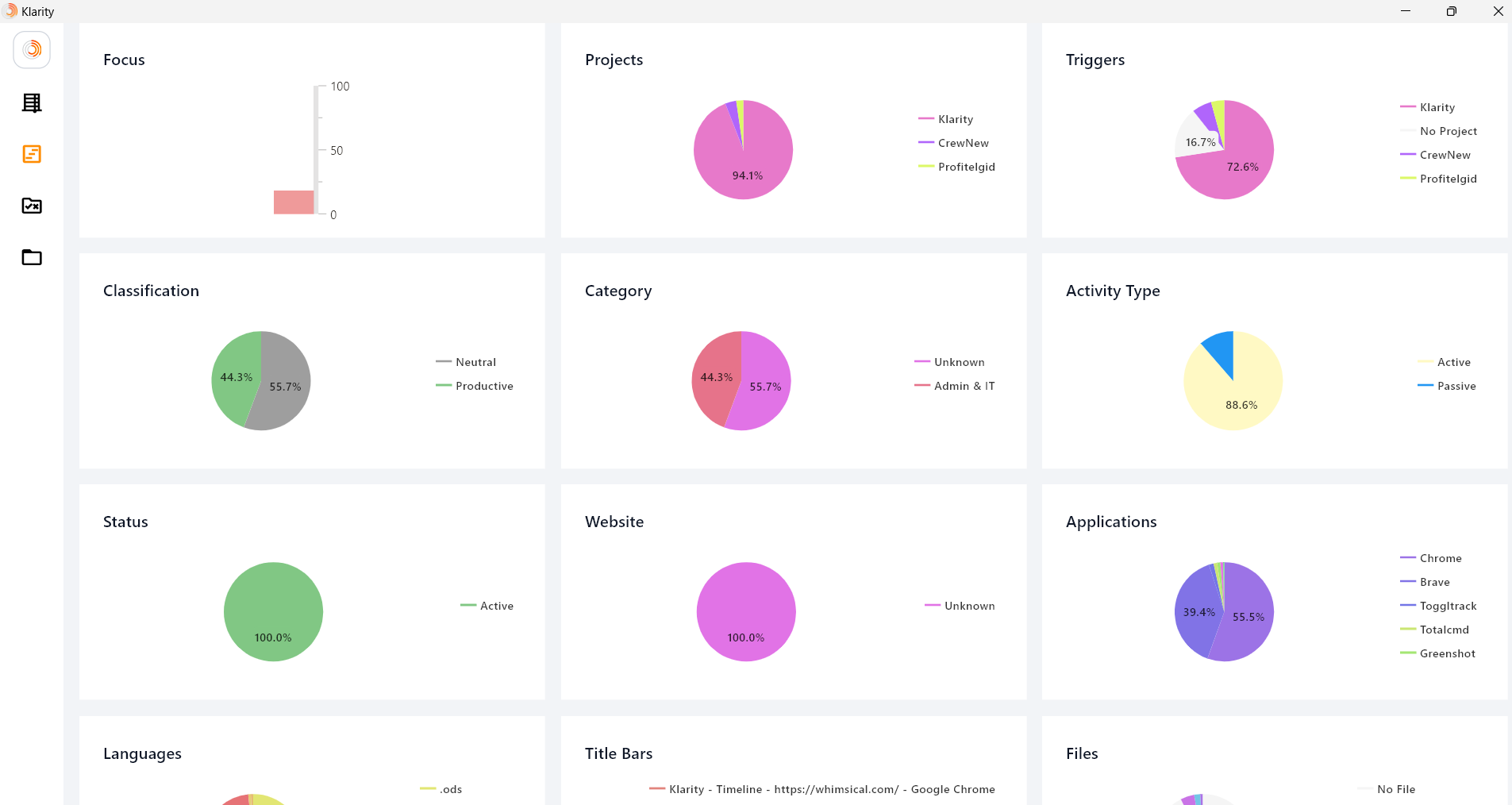 Media Klarity Tracker - Penjejakan/pelaporan Projek & Produktiviti yang benar -benar automatik 3