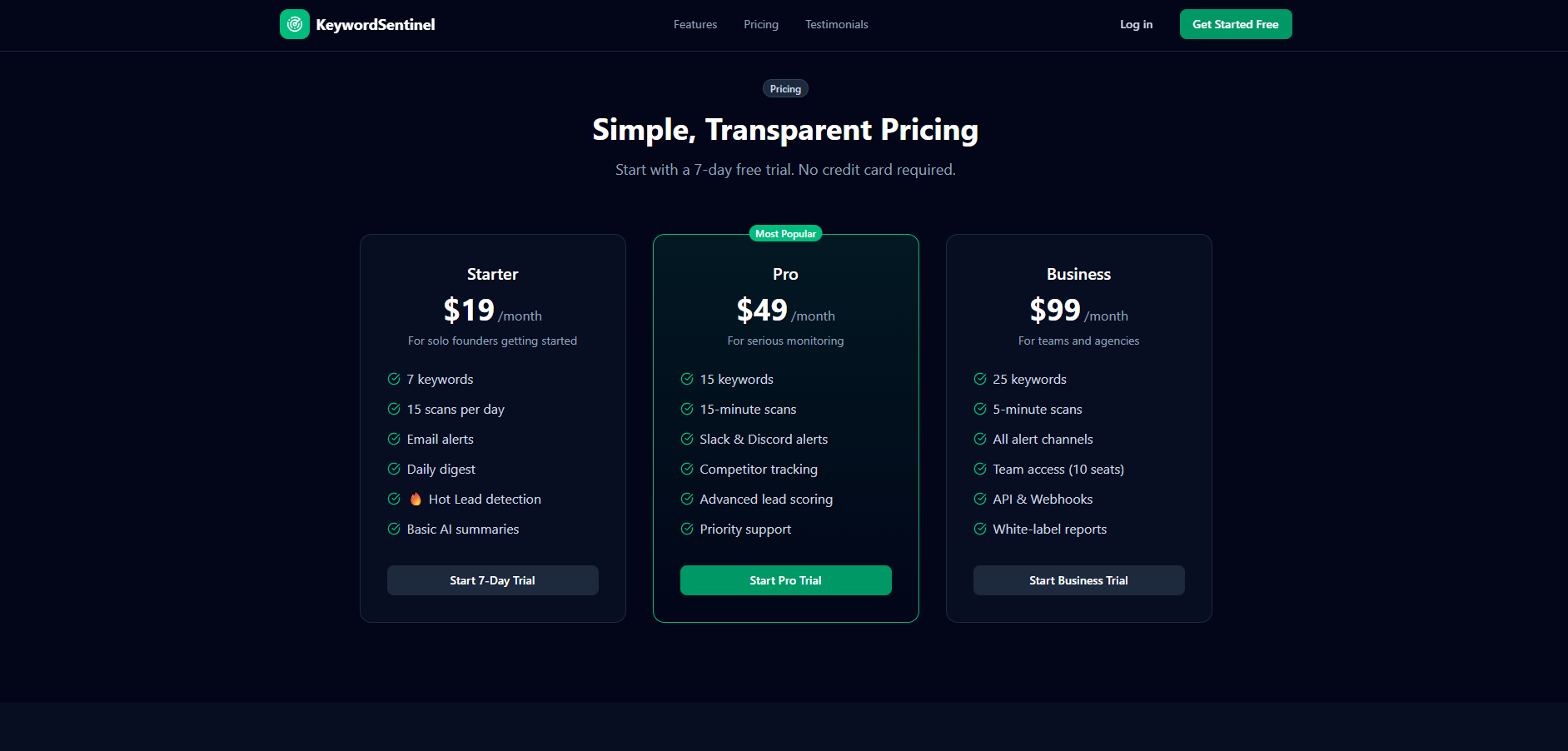 KeywordSentinel gallery image