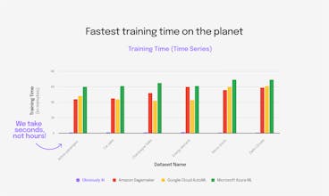 Obviously AI Time Series gallery image