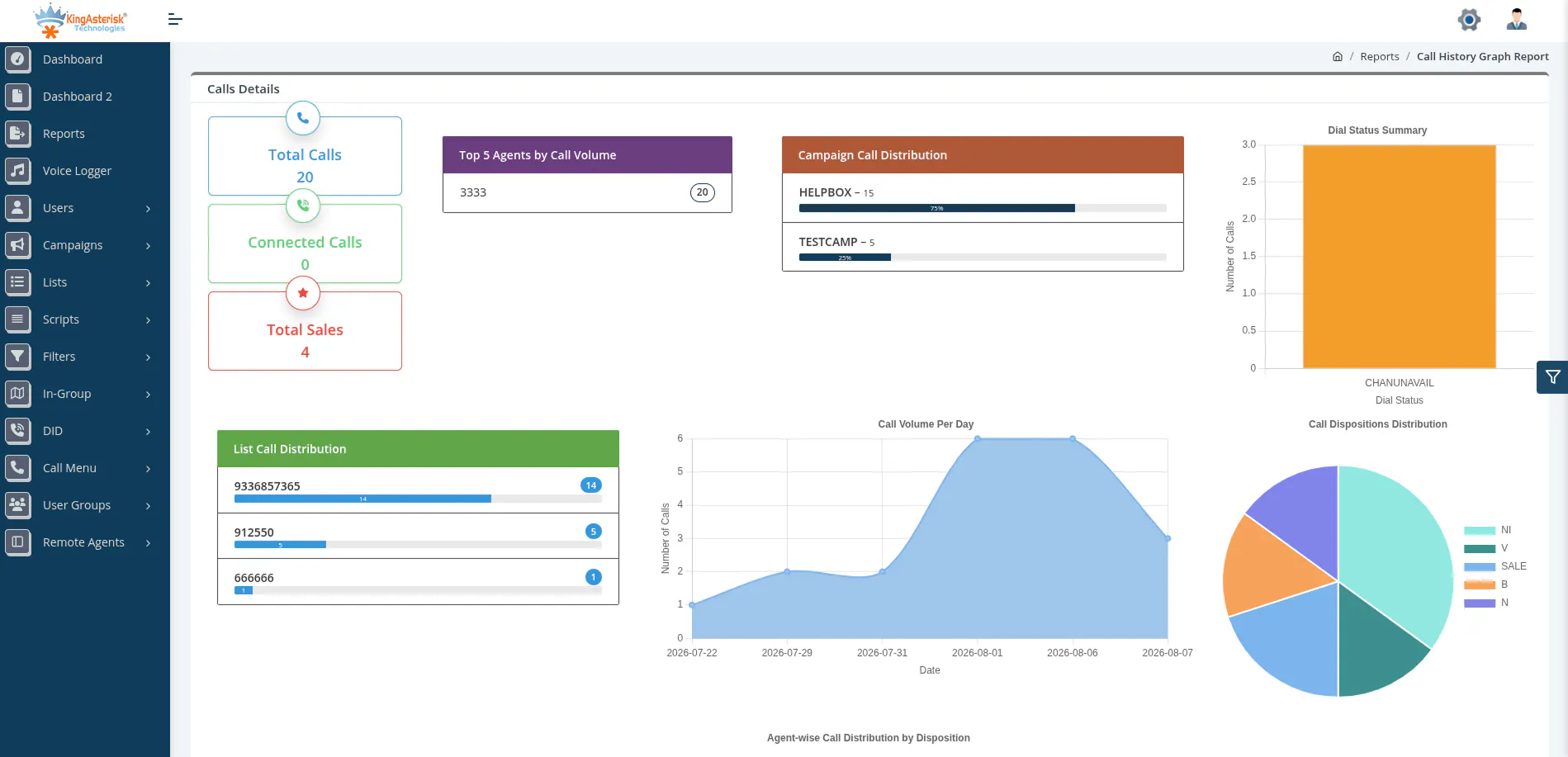 Custom Power Dialer Solution gallery image