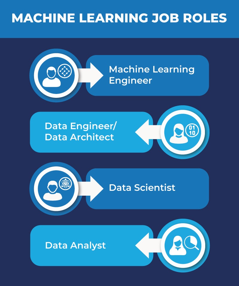 Machine Learning - Great Learning