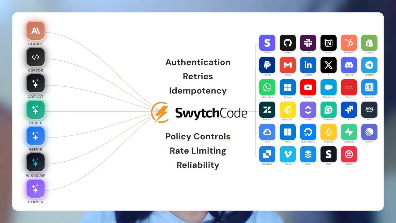 Swytchcode CLI gallery image