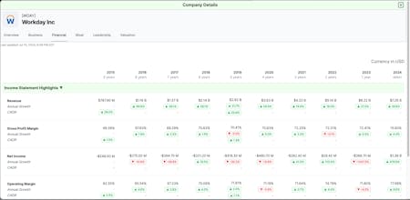Flank Investing gallery image