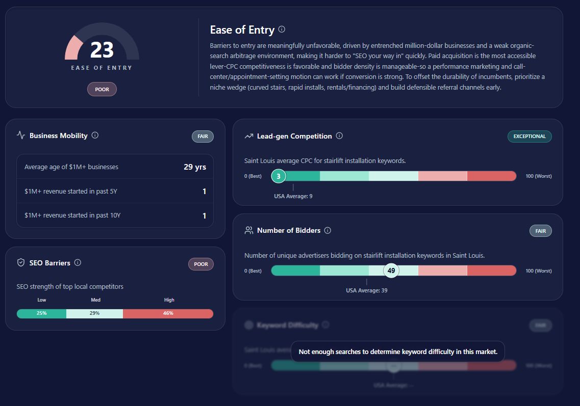 Evident Market Research gallery image